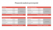 Get our Predesigned Financial Analysis PowerPoint Slides